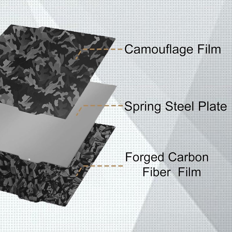 Sifrothy Store Camouflage+Black Forged Carbon Fiber 3D Printer Build Plate for Bambu Lab A1 Mini,184x184mm Spring Steel Plate,Double Sided Flexible Sheet Removable Platform - Image 2